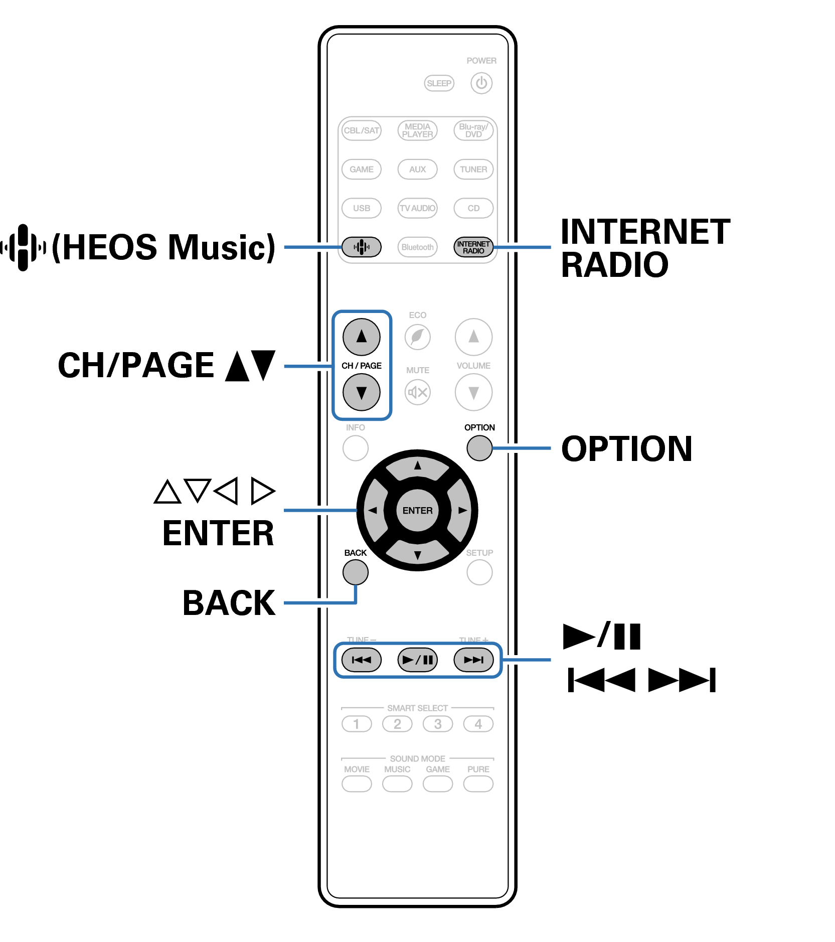 Ope InternetRadio RC033